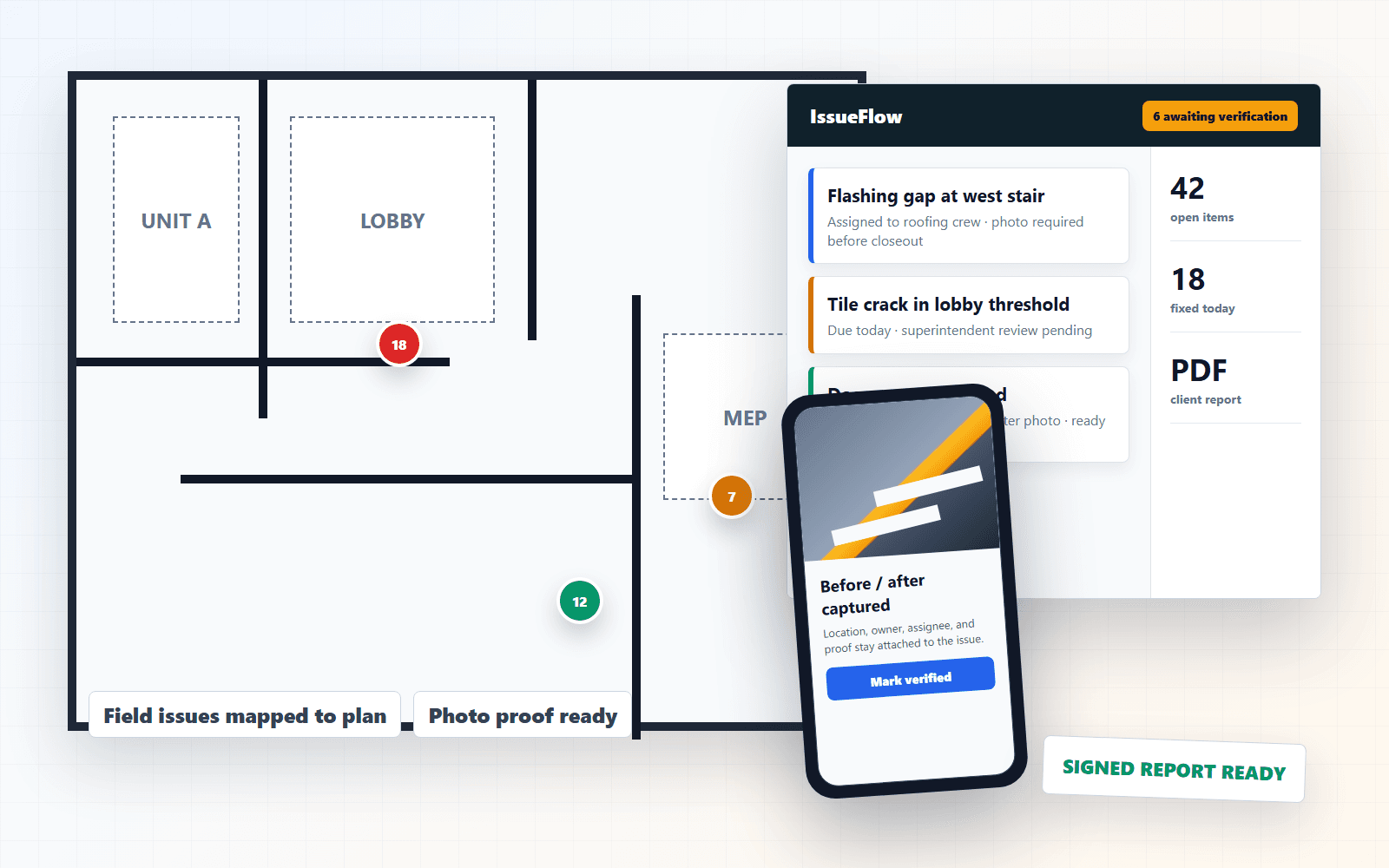 IssueFlow product preview showing mapped field issues and mobile photo verification